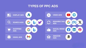 Pay Per Click Campaign